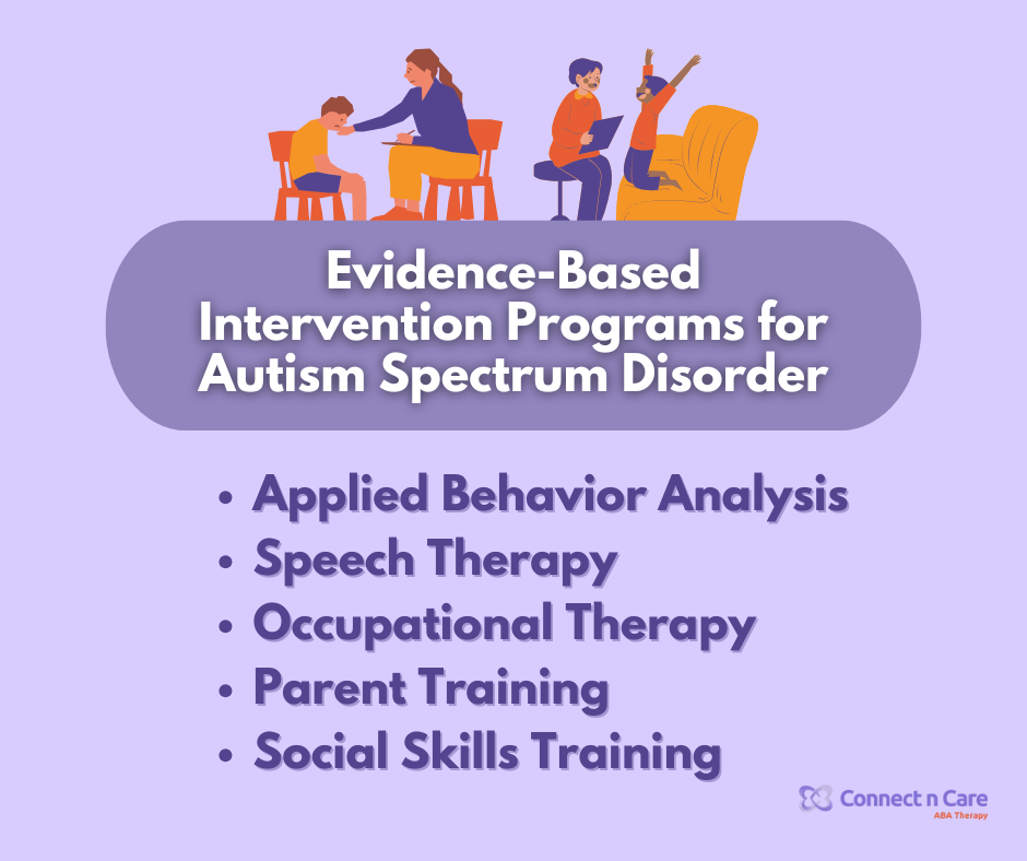 Success Rate Statistics for Early Intervention for Autism