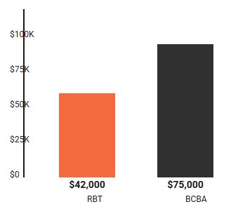 Average Salaries 2025